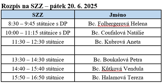 Rozpis_szz.png